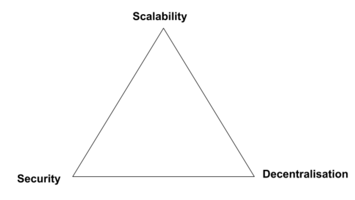 The Scalability Trilemma