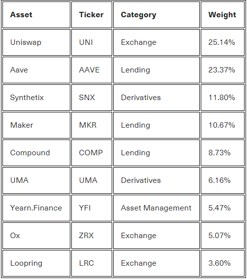 bitwise defi crypto index fund price