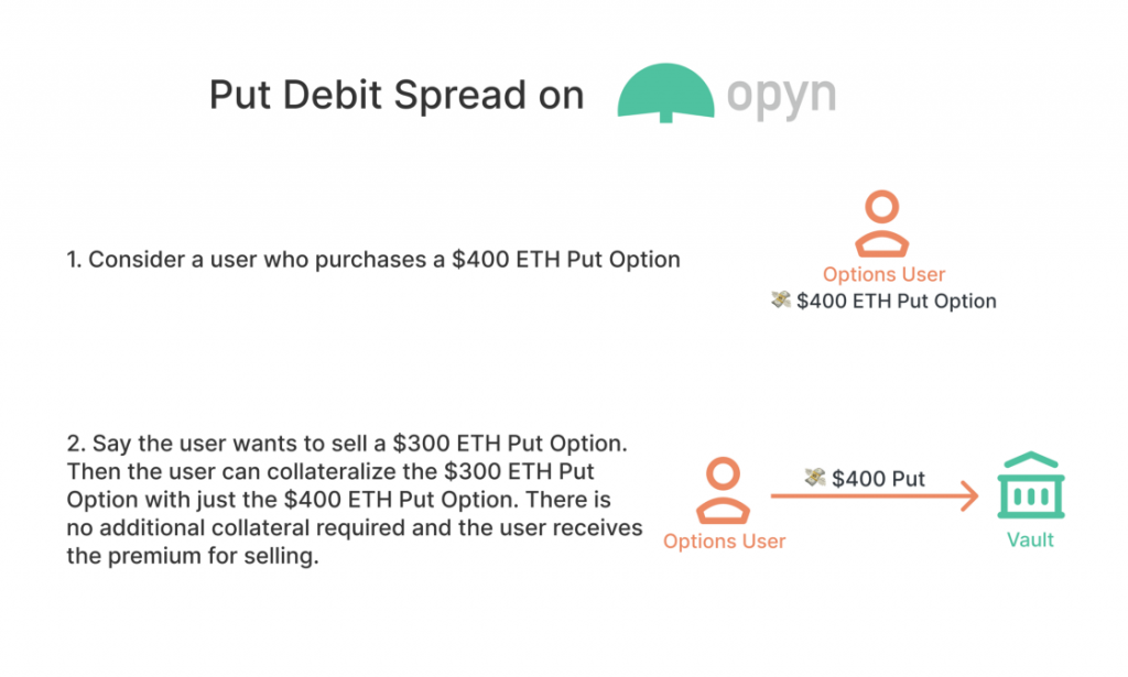 Put debit spread on Opyn