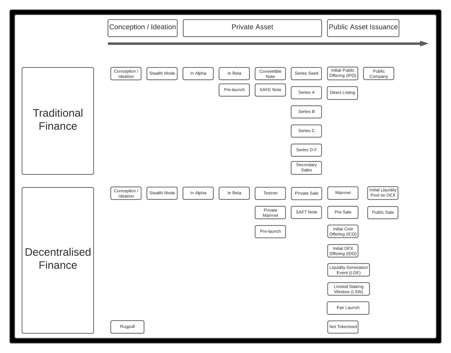 mental-model-timeline-for-early-stage-projects-collective-shift