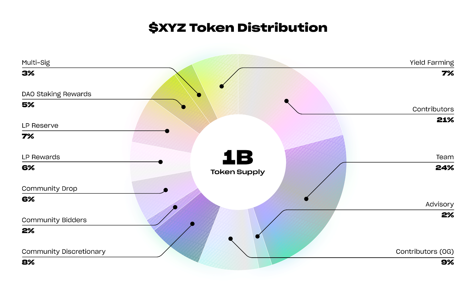 Universe (XYZ) – Spotlight Report – Collective Shift
