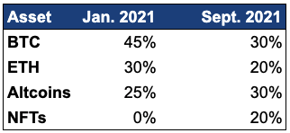 Screen Shot 2021 09 22 at 10.34.21 AM