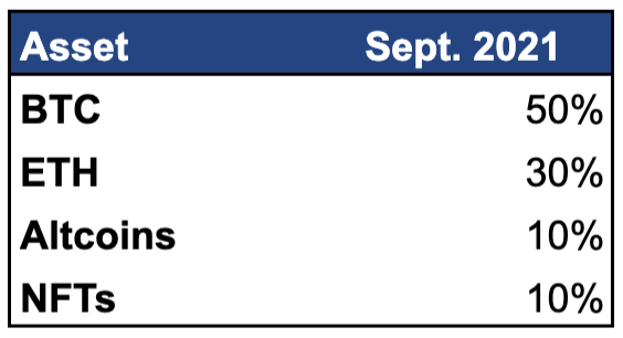 Screen Shot 2021 09 22 at 11.02.42 AM