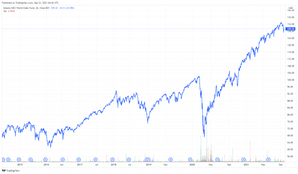 URTH 2021 09 23 14 26 28