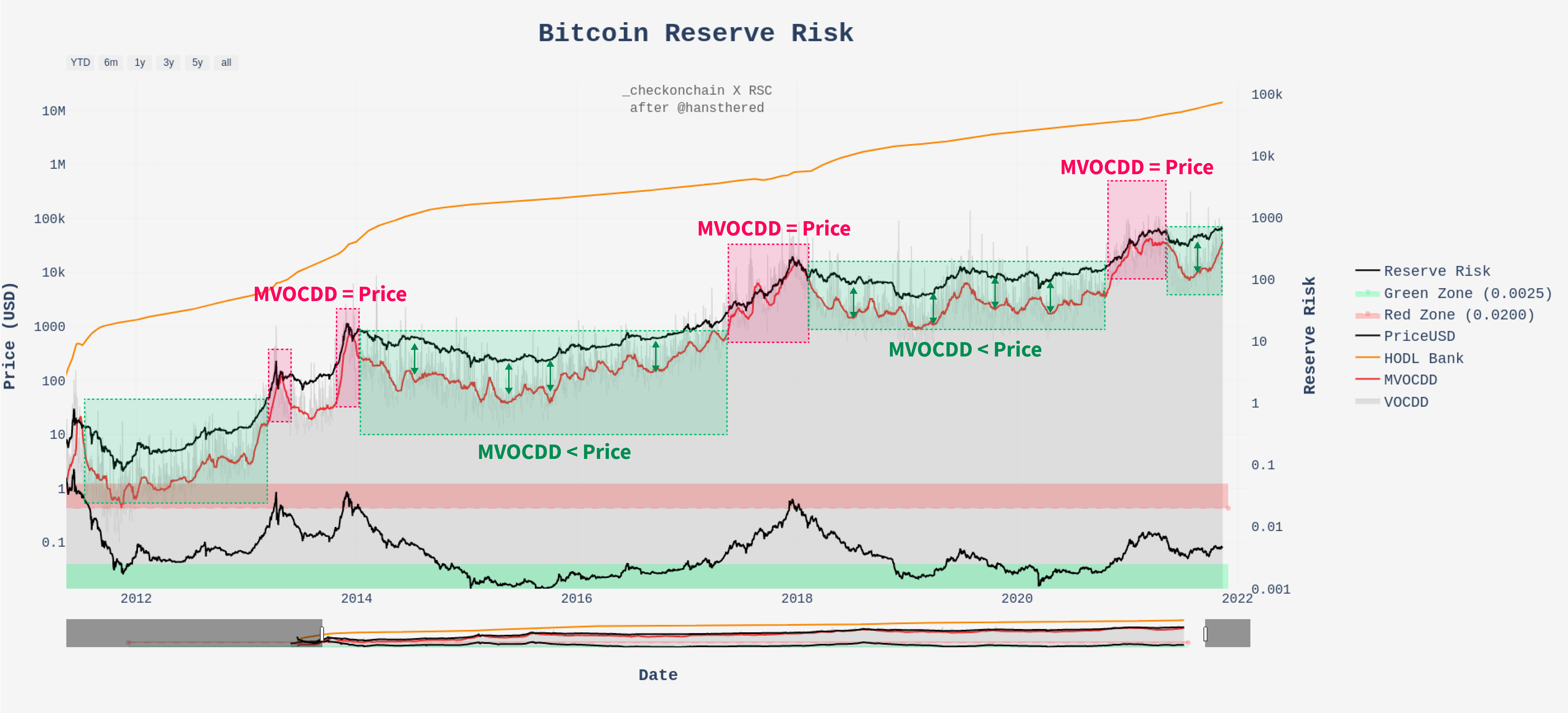 bitcoin reserve risk