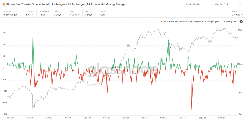 Screenshot from 2021 12 22 12 18 51