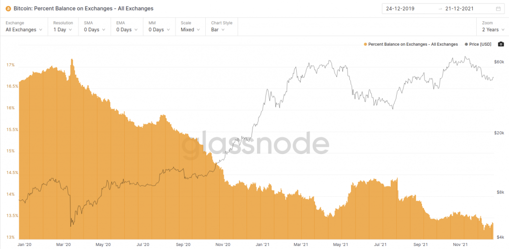 Screenshot from 2021 12 22 12 19 08