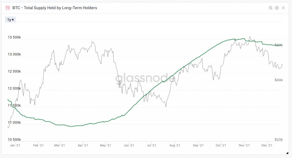 Screenshot from 2021 12 22 12 31 18