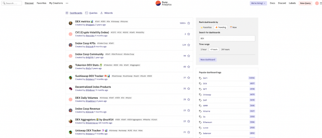 Dune Analytics dashboard overview