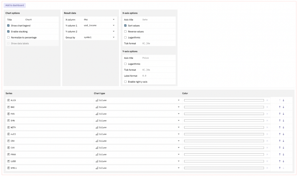 Dune Analytics data table