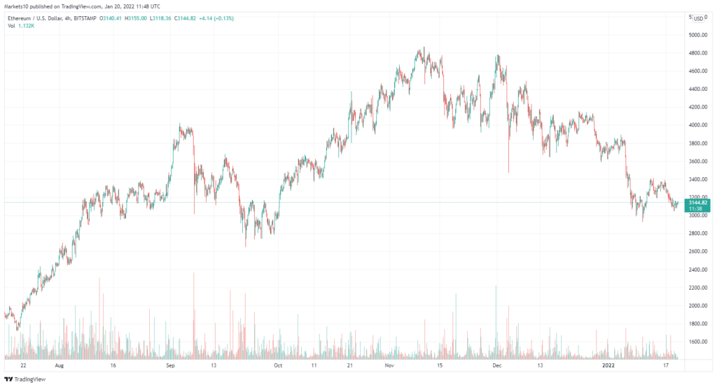 ETHUSD 2022 01 20 22 48 23 1