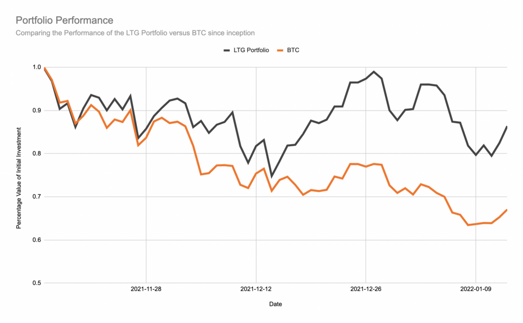 Screenshot 2022 01 13 at 15.32.26