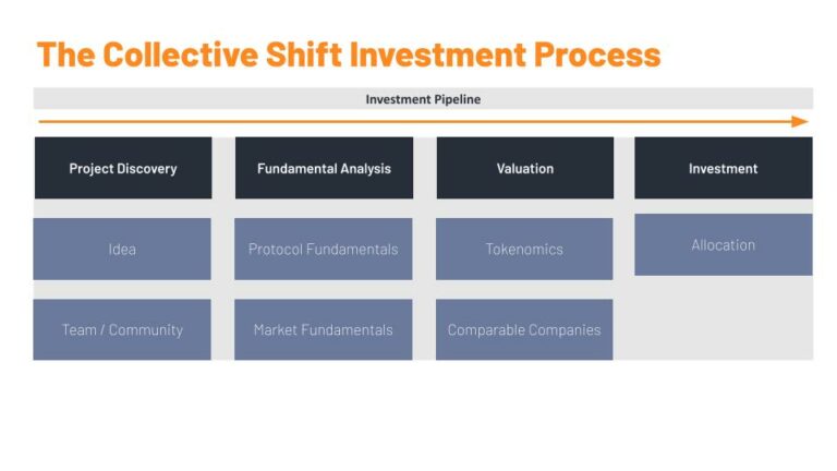 Dune Analytics Deep Dive Workshop and Q&A – Collective Shift