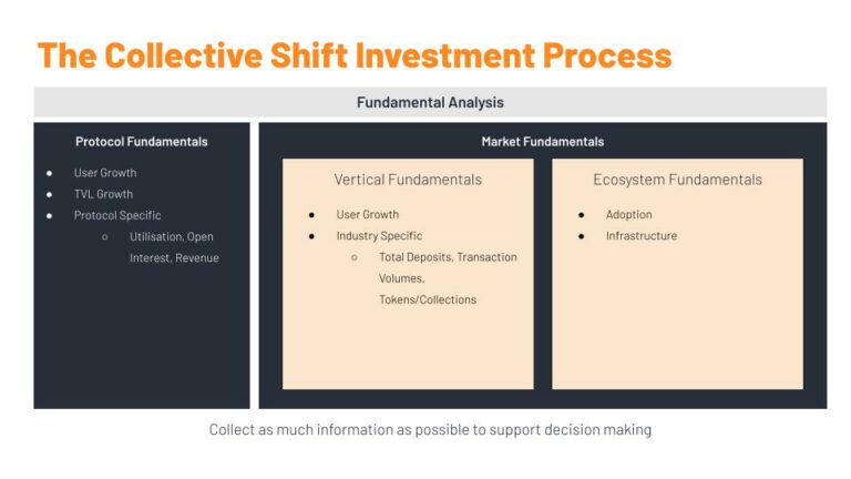 Dune Analytics Deep Dive Workshop and Q&A – Collective Shift