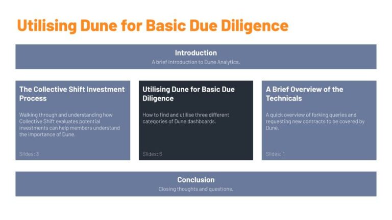 Dune Analytics Deep Dive Workshop and Q&A – Collective Shift