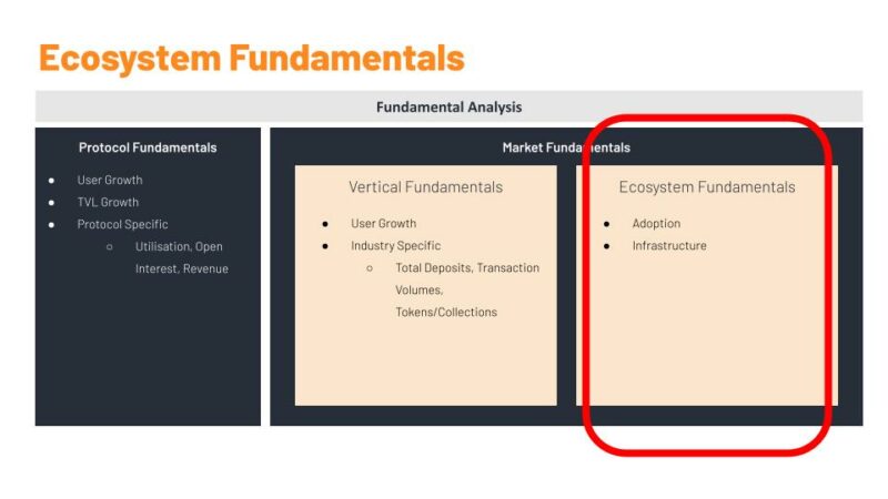 Dune Analytics Deep Dive Workshop and Q&A – Collective Shift