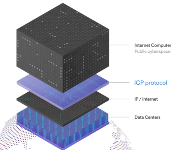 internet computer stack