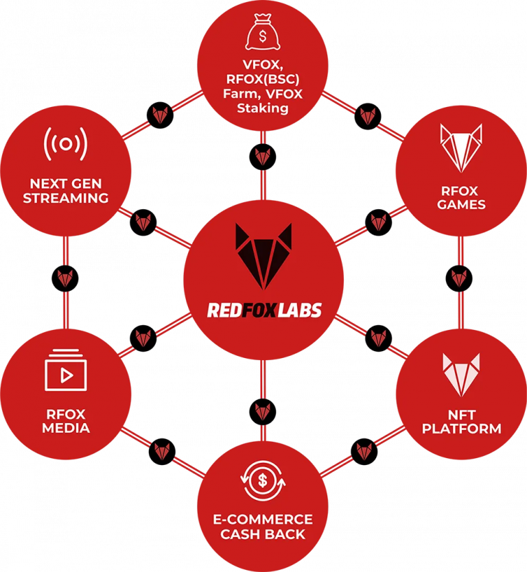 redfox schematic graphic