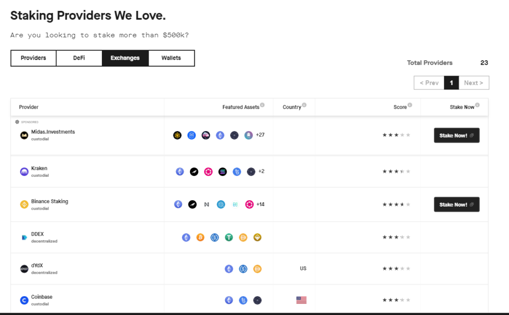 Staking providers list
