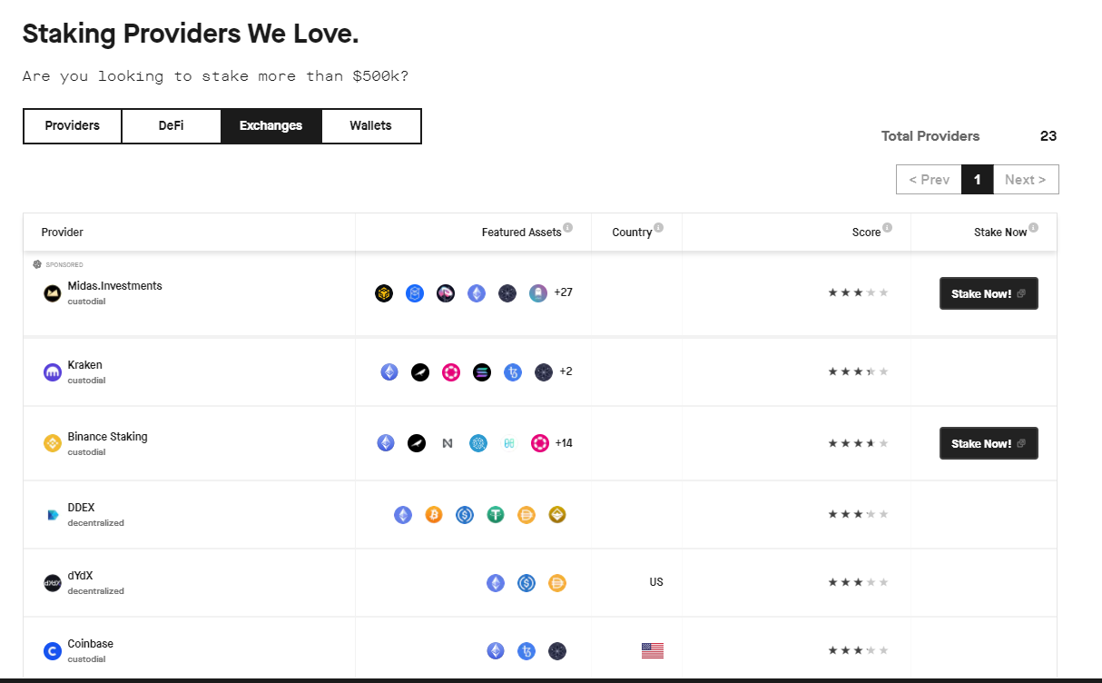 Ultimate Guide To Staking Cryptocurrency Collective Shift