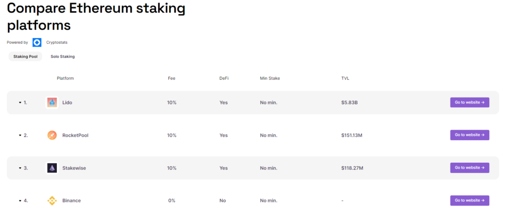 Compare Ethereum staking platforms