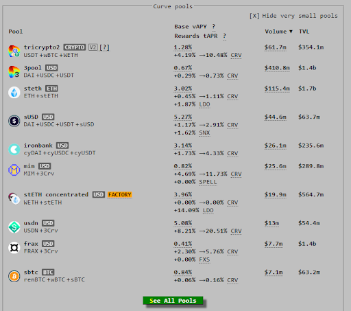 curve pools and rewards