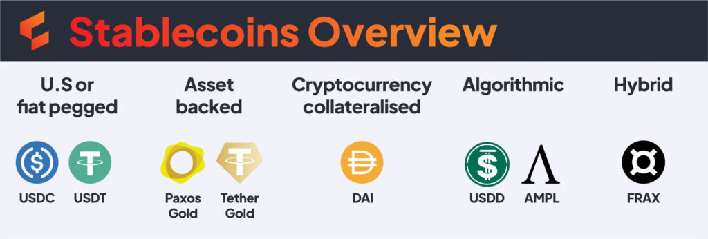 stablecoins spectrum risk