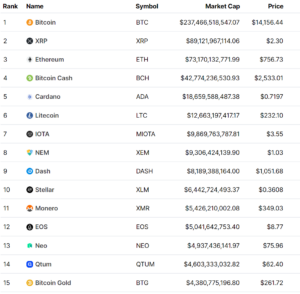 historic chart coinmarketcap