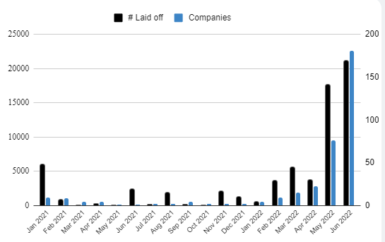 layoffs