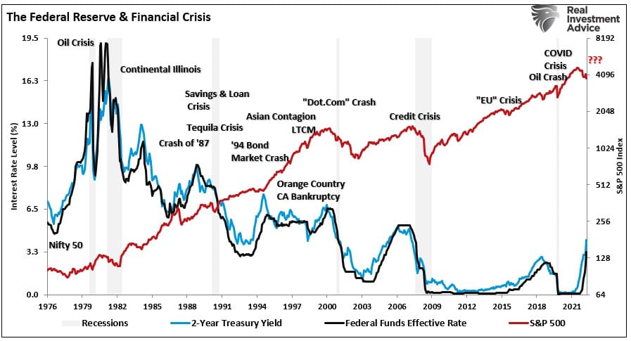 federal reserve vs financial crisis