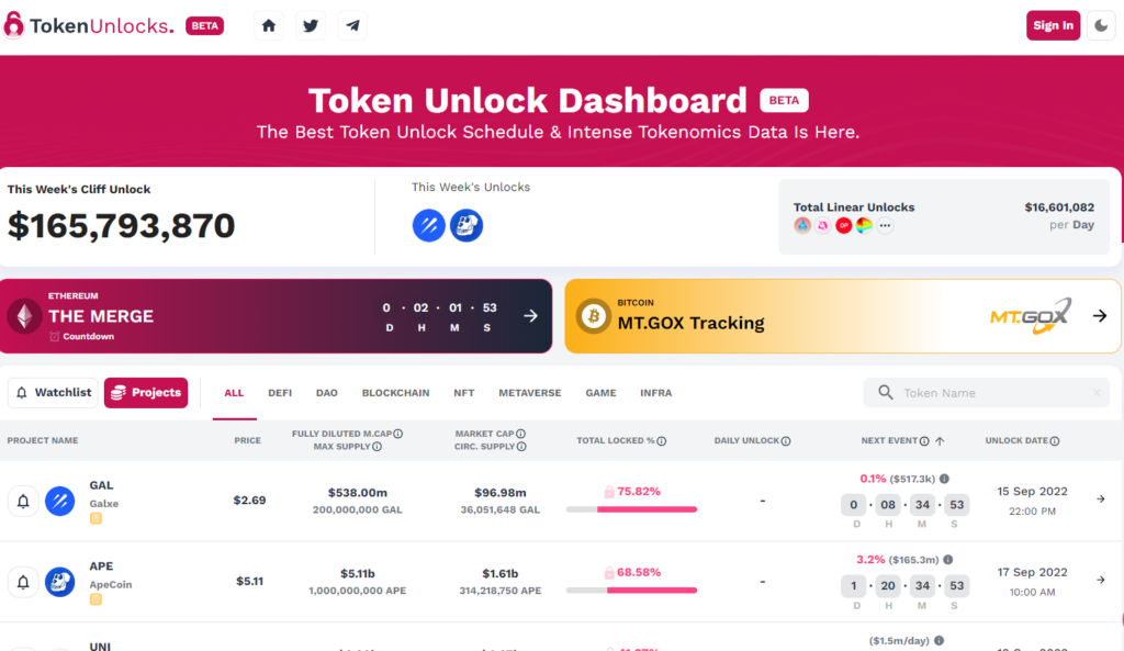 token unlock dashboard