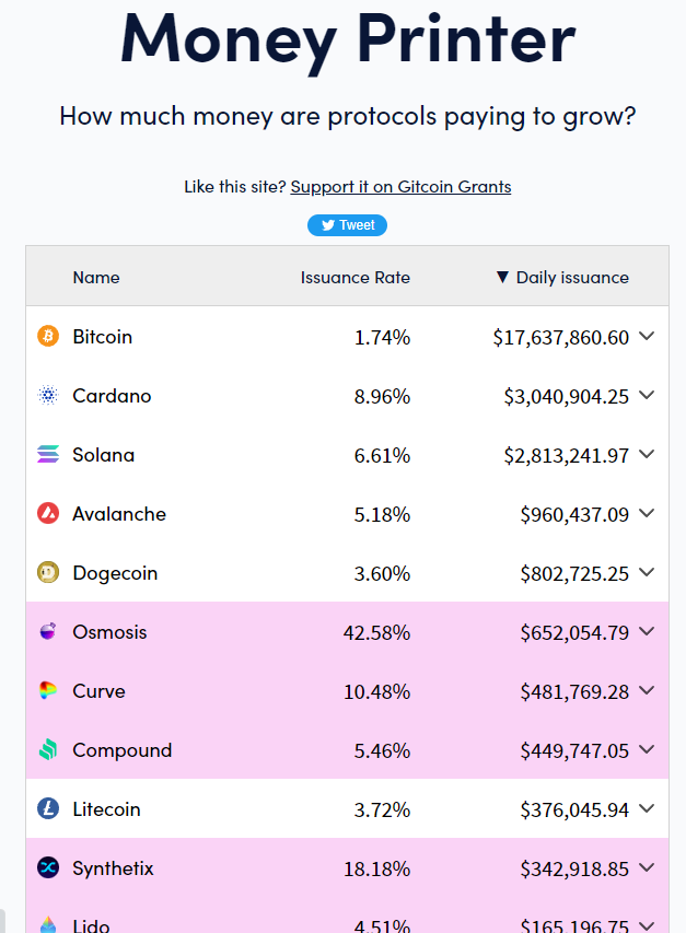 money printer screenshot issuance rate