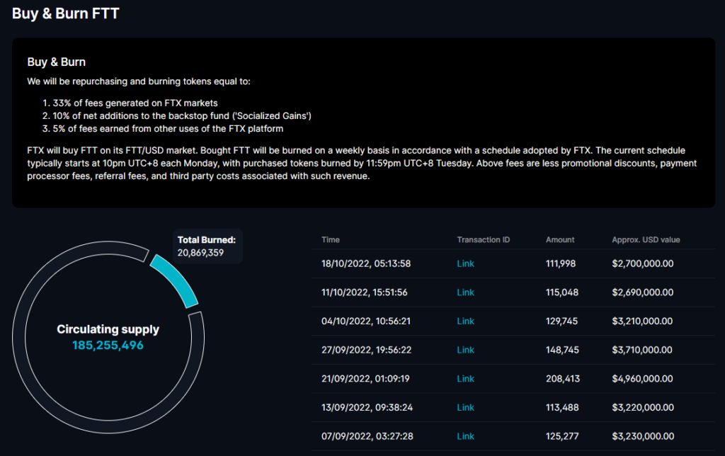 FTT Buy & Burn