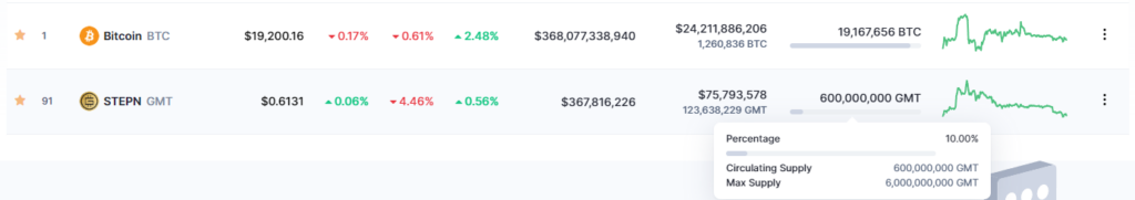 CoinMarketCap GMT percentage