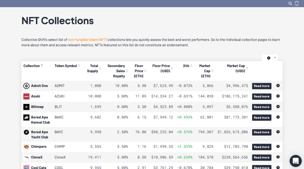 The NFT overview page