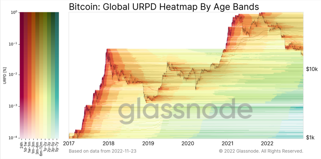 URPD heatmap v2