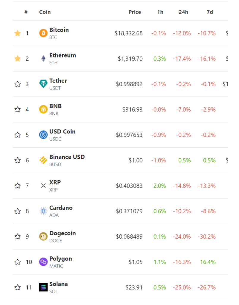 market top cryptocurrency rankings