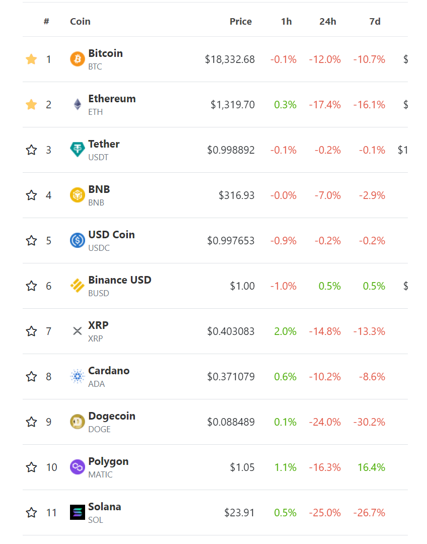 Flash Update: FTX Looks to Binance For Help in Liqudity Crunch – Collective  Shift