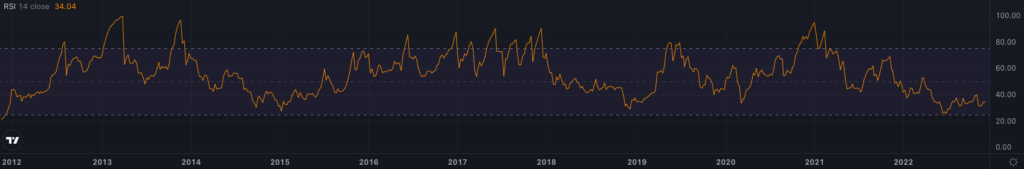 relative strength index rsi