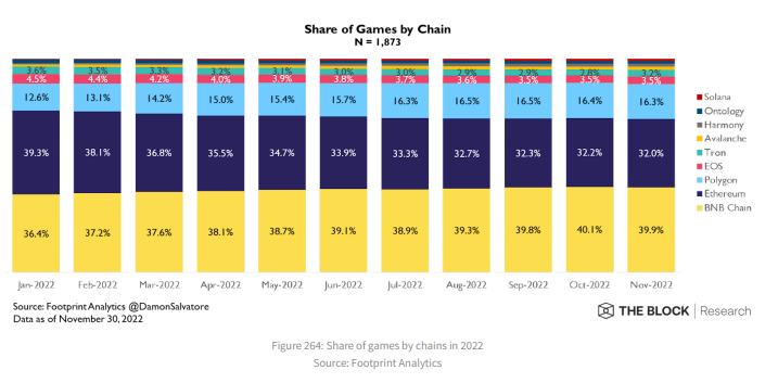 share of games