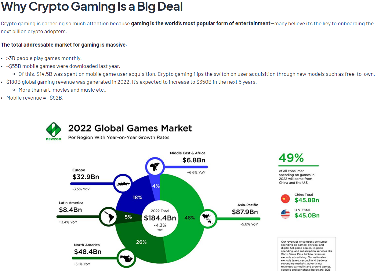 Crypto Gaming Part 2: 8 Ways To Manage Exposure – Collective Shift