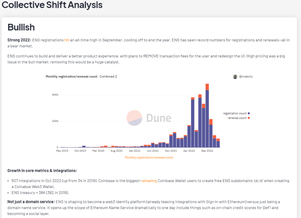 Collective Shift dashboard ens example