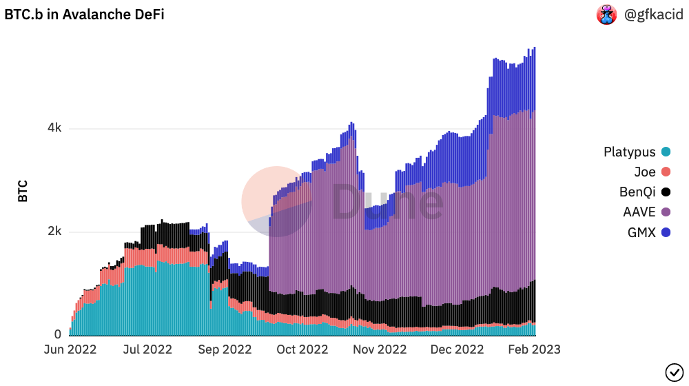 btcb avalanche dune time series
