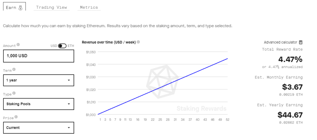 APY staking rewards ethereum