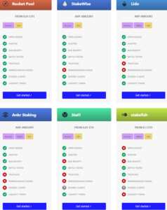 Guide to Staking ETH on Ethereum – Collective Shift