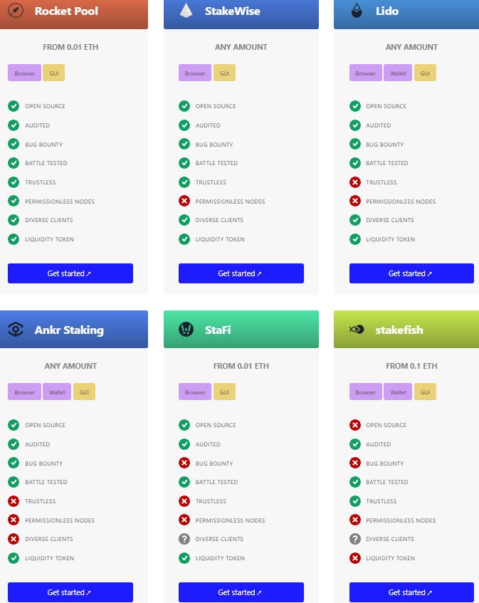 compare pooled staking