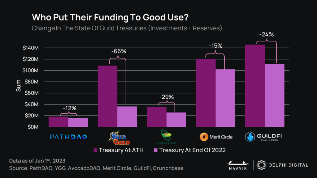 treasury gaming 