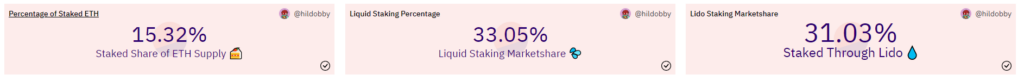 ethereum staking score