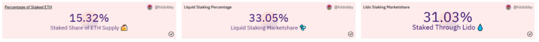 Guide to ETH Liquid Staking on Ethereum – Collective Shift