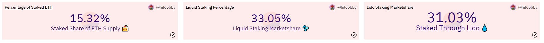 Guide to ETH Liquid Staking on Ethereum – Collective Shift